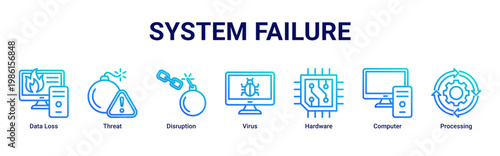 System Failure web banner icon vector illustration with icons of Data Loss, Threat, Disruption, Virus, Hardware, Computer and Processing