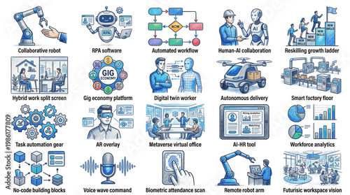 Artificial intelligence and automation infographic set with robotics, data analysis, smart factory, machine learning and digital business icons in detailed hand drawn style isolated on white backgroun