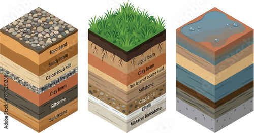 Isometric diagrams illustrating diverse geological strata, soil profiles with vegetation, and subsurface hydrology, showcasing Earth's layered structure and water interaction