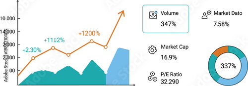Stock market analytics dashboard with trading volume growth chart financial metrics data visualization and investment performance illustration