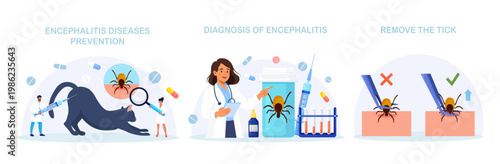 Set of Prevention of Lyme, Encephalitis Diseases. Removing Encephalitis Ticks. Parasite Carrying Disease. First Aid with Infections Transmitted by Mites. Tick attached to skin, removed with tweezers