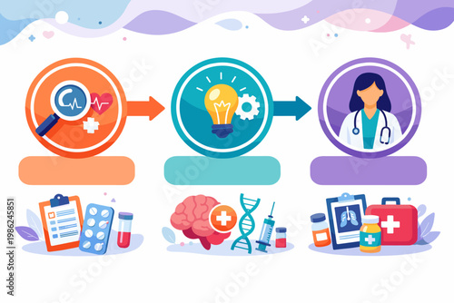 Three Step Medical Infographic Template for Healthcare Workflow, Diagnosis Research and Treatment Process, Flat Vector Illustration of Clinical Solution Diagram with Doctor and Science Icons.