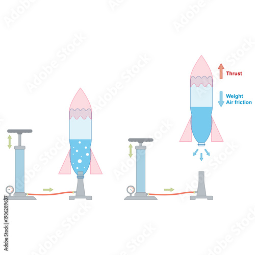 Water bottle rocket physics experiment vector. Educational diagram of air pressure, thrust force and aerodynamics. Science project with pump and flight mechanics infographic.