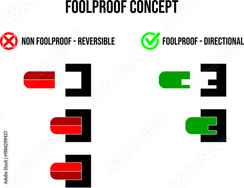 Simple foolproof concept illustration, ready for integration into educational and corporate training material.