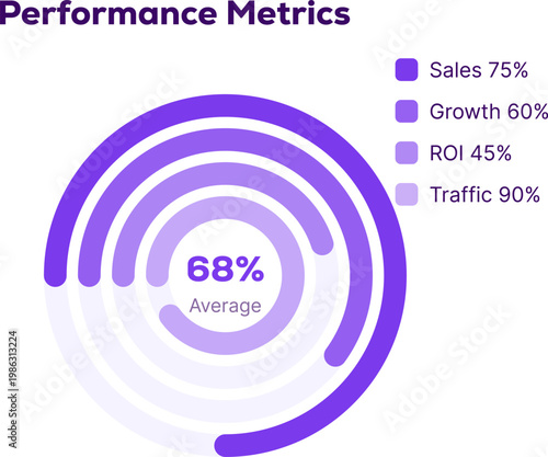 Performance Metrics Radial Dashboard Chart Circular Analytics Infographic Business KPI Data Visualization Growth Report Vector Illustration
