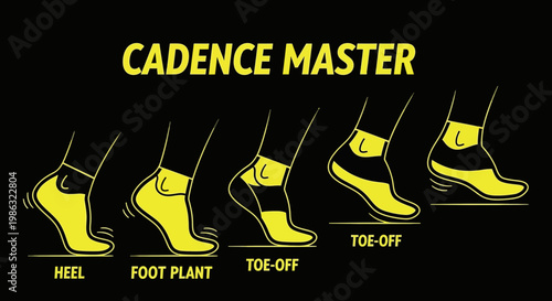 Cadence Master Guide: Illustrated Foot Strike Sequence for Effective Run Form
