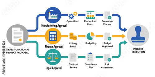 Parallel approval structure shows department workflow bottlenecks