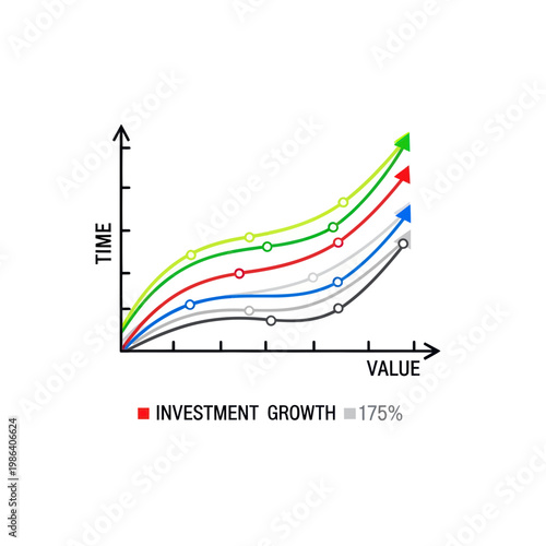 Investment Growth Chart: Value Over Time, Financial Planning, Upward Trend