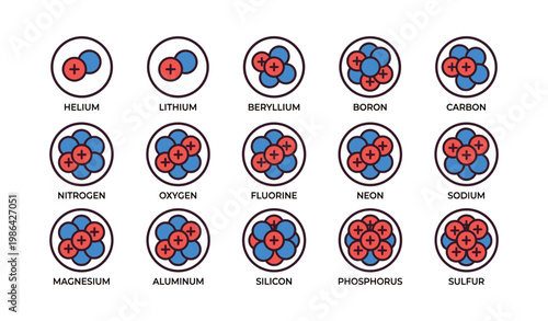 Atomic structure of elements: helium to sulfur with electrons and protons