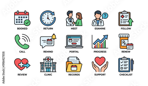 Healthcare appointment management icons: schedule, renew, support, examine, review