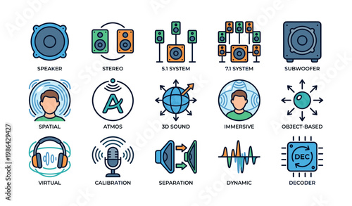 Audio system icons: speakers, subwoofer, immersive sound, calibration, dynamic