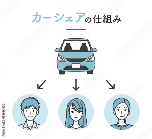カーシェアの仕組みを表す図解イラスト