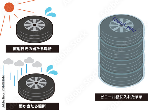  直射日光、雨、ビニール袋保管を避けるタイヤ保管注意喚起のイラスト