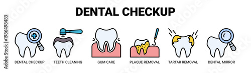 Dental Checkup web banner icon vector illustration concept with icons of dental checkup, teeth cleaning, gum care, plaque removal, tartar removal, and dental mirror. 