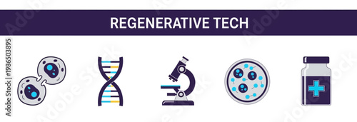 Illustration set of Regenerative Technology Medical Innovations.
