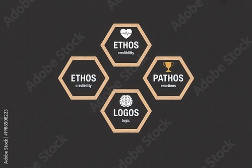 Rhetorical devices concept icons of ethos pathos and logos