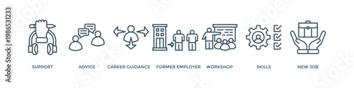 Outplacement banner web icon vector illustration concept with icon of support, advice, career guidance, former employer, workshop, skills, new job, training, and presentation