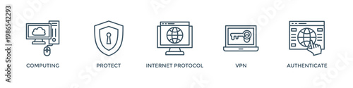 IPsec banner web icon vector illustration concept for internet and protection network security with icon of cloud computing, protect, internet protocol, vpn, and authenticate
