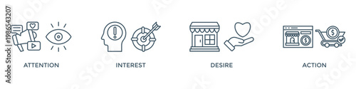 AIDA banner web icon vector illustration concept for attention interest desire action with icon of promotion, target, vision, store, ecommerce, and buying