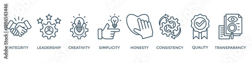 Core values banner web icon vector illustration concept with icon of integrity, leadership, creativity, simplicity, honesty, consistency, quality, transparency