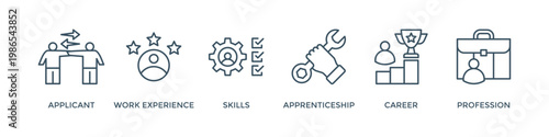 Traineeship banner web icon vector illustration concept for apprenticeship on job training program with icon of applicant, work experience, skills, internship, career, and profession