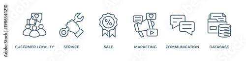 CRM banner web icon vector illustration concept for customer relationship management with icon of customer loyalty, service, sale, marketing, communication, and database