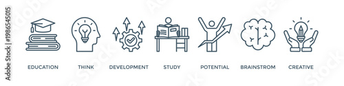 Knowledge banner web icon vector illustration concept with icon of education, think, development, study, potential, brainstorm, and creative
