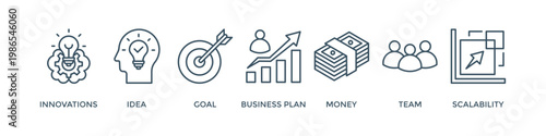Start up banner web icon vector illustration concept with icon of innovation, idea, goal, business plan, money, team, and scalability