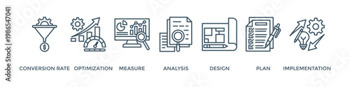 CRO banner web icon vector illustration concept for conversion rate optimization with icon of measure, analysis, design, plan, and implementation