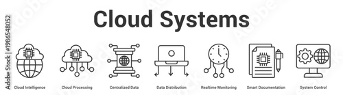 Cloud Systems web banner icon set vector illustration concept for business with icon of Cloud Intelligence, Cloud Processing, Centralized Data, Data Distribution, Realtime Monitoring, Sm.