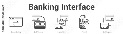 Banking Interface web banner icon set vector illustration concept for business with icon of Browser Banking, Card Withdrawal, Declined Card, Termin.