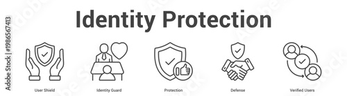 Identity Protection web banner icon set vector illustration concept for business with icon of User Shield, Identity Guard, Protection, Defen.