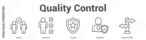 Quality Control web banner icon set vector illustration concept for business with icon of Quality, Evaluation, Process, Reliabili.