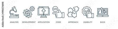 Software testing banner web icon vector illustration concept with icon of analysis, development, application, code, approach, usability, and bugs