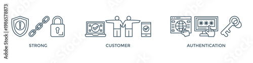 SCA banner web icon vector illustration concept for strong customer authentication with icon of connection, security, application, login, and password verification