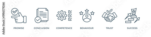 Commitment banner web icon vector illustration concept with icon of promise, conclusion, competence, behaviour, trust, and success