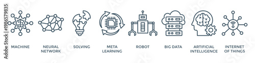 Machine learning banner web icon vector illustration concept with icon of machine, neural network, solving, meta learning, robot, big data, artificial intelligence, internet of things