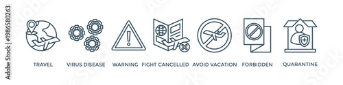 Travel warning banner web icon vector illustration concept for travel advisory due to coronavirus pandemic with an icon of virus disease, flight cancelled, avoid vacation, forbidden and quarantine