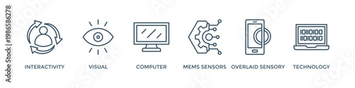 Augmented reality banner web icon vector illustration concept with icon of interactivity, visual, computer, mems sensors, overlaid sensory and technology