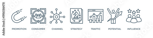 Lead generation banner web icon vector illustration concept with icon of promotion, consumer, channel, strategy, traffic, potential and influence