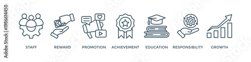Employee motivation banner web icon vector illustration concept with icon of staff, reward, promotion, achievement, education, responsibility and growth