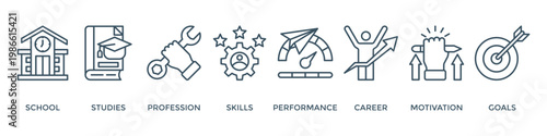Apprenticeship banner web icon vector illustration concept with icon of school, studies, profession, skills, performance, career, motivation and goals