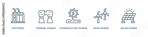 Smart grid banner web icon vector illustration concept with icon of factories, thermal power, hydroeletric power, wind power and solar power