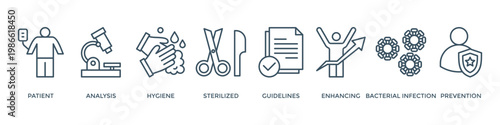 Patient safety banner web icon vector illustration concept with icon of patient, analysis, hygiene, stylized, guidelines, enhancing, bacterial infection and prevention
