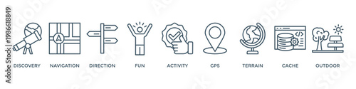 Geocaching banner web icon vector illustration concept with icon of discovery, navigation, direction, fun, activity, gps, terrain, cache and outdoor