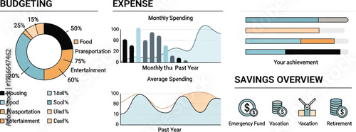 Financial overview: Budgeting, Expense, and Savings charts