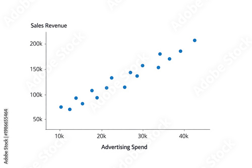 Scatter plot showing the positive correlation between advertising spend and sales revenue, illustrating business growth potential