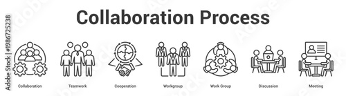 Collaboration Process web banner icon set vector illustration concept for business with icon of Collaboration, Teamwork, Cooperation, Workgroup, Work Gro.