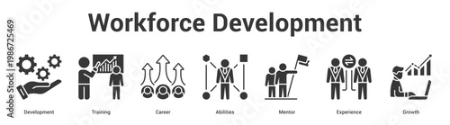 Workforce Development web banner icon set vector illustration concept for business with icon of Development, Training, Career, Abilities, Ment.