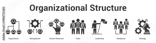 Organizational Structure web banner icon set vector illustration concept for business with icon of Organisation, Management, Human Resources, Team, Leadersh.